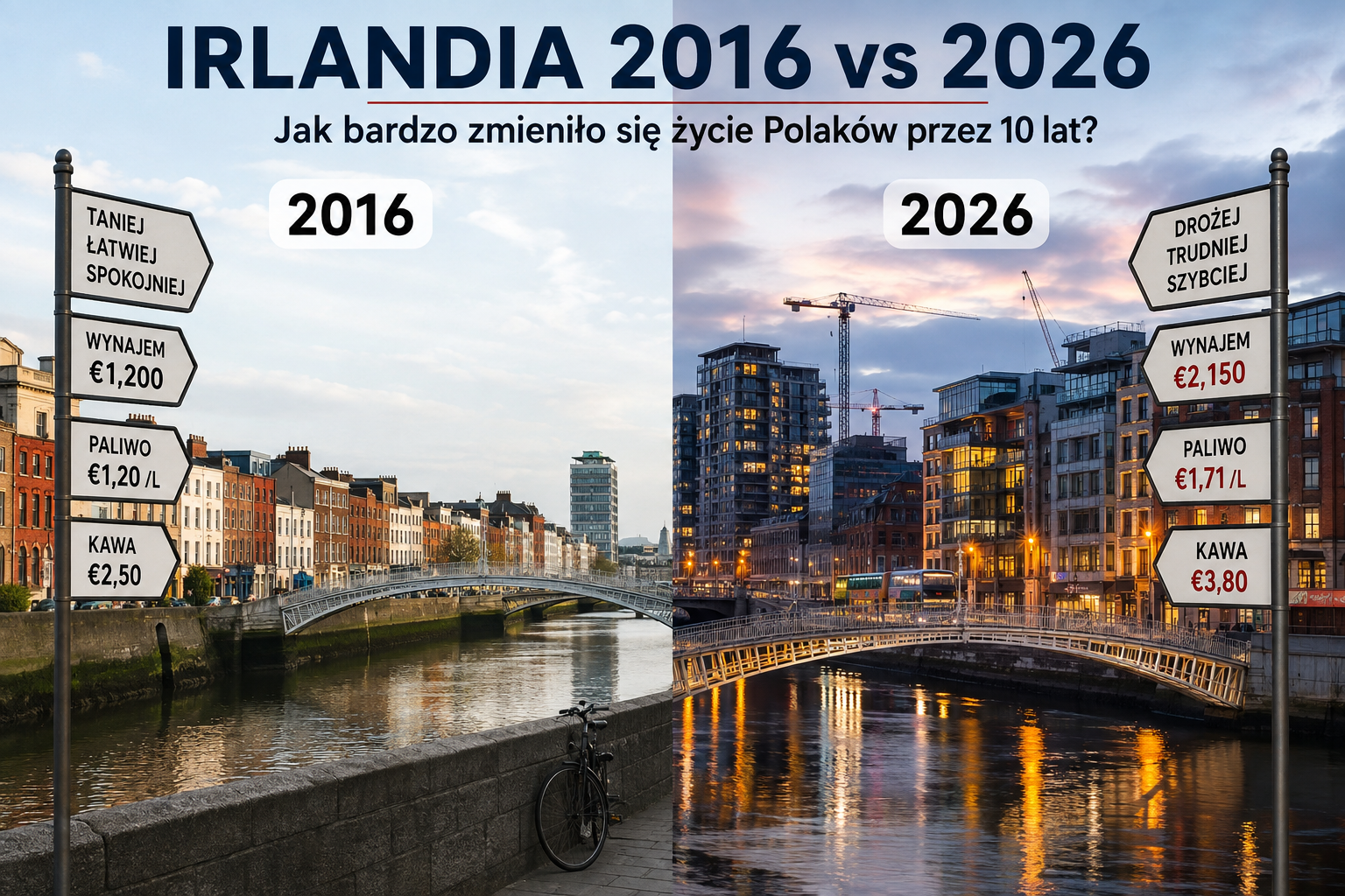 Irlandia 2016 vs 2026. Jak bardzo zmieniło się życie Polaków przez 10 lat?